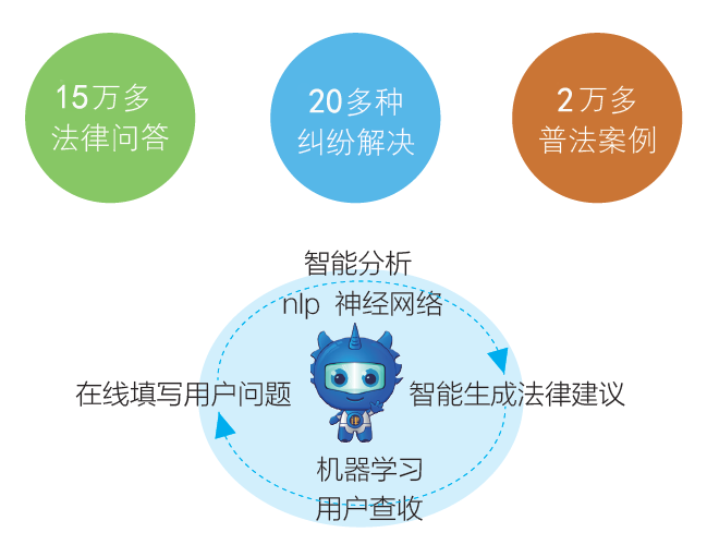 通辽小律上线，开启“人工智能+法律服务”新模式