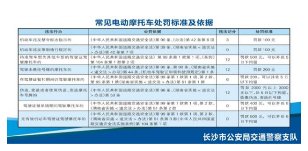 湖南：@望城电动车主，你的电动车是否超标？答案来了……