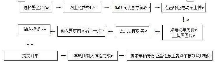 江苏：宝应县第三批电动自行车上牌攻略来啦！