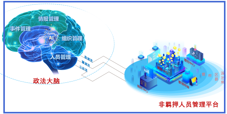 中版北斗与公安大学成立非羁押人员管理标准化建设研发小组 