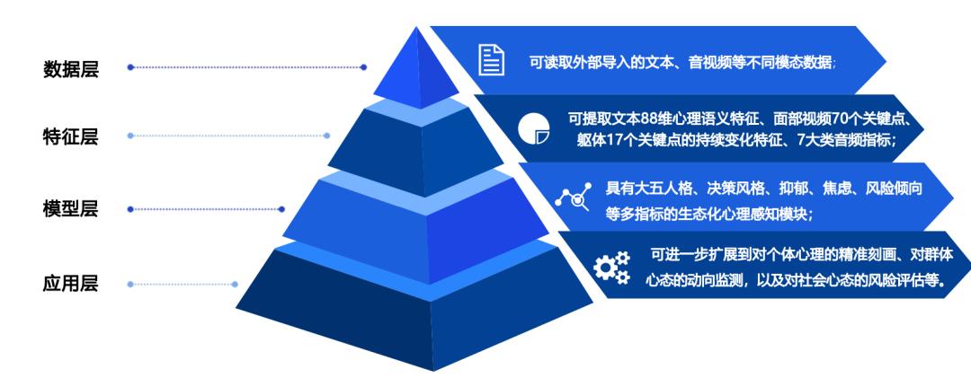 中版北斗推出全球首款Al智能会见机